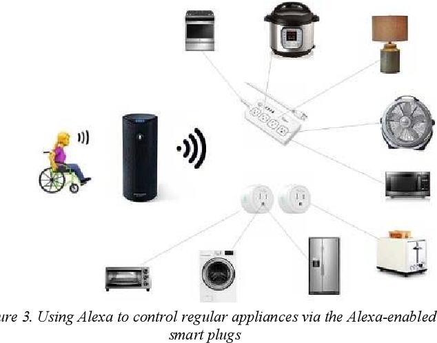 Portal For Property Management image